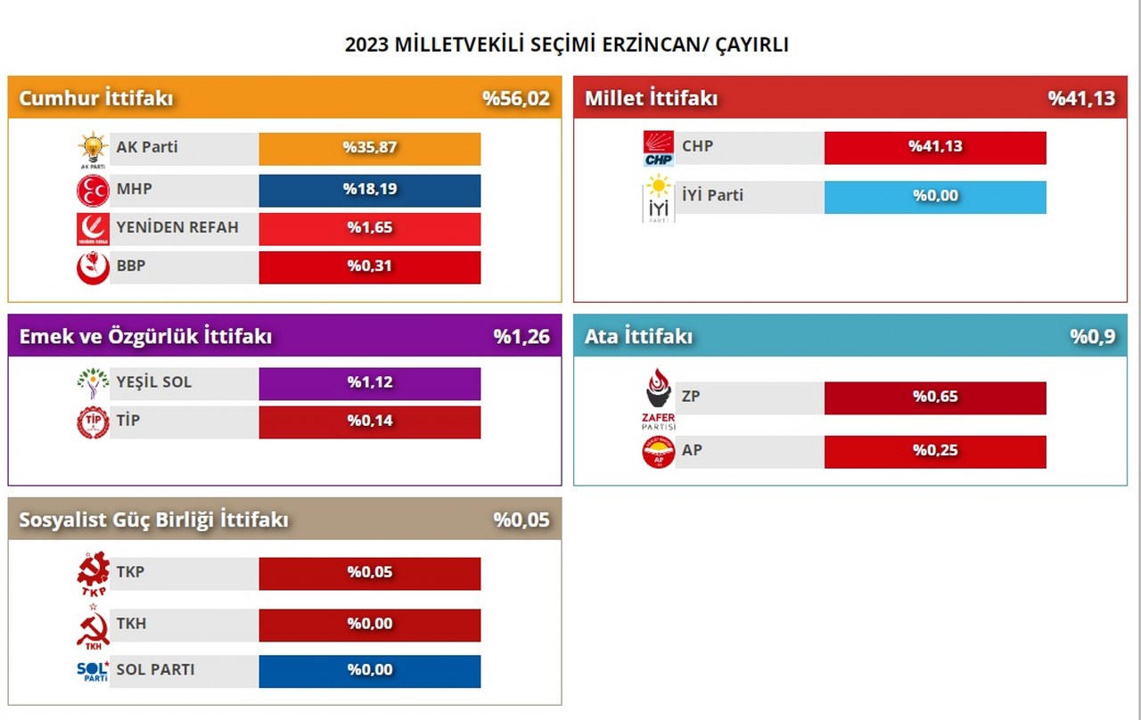 2023 çayırlı milletvekilliği seçimi_1280x808