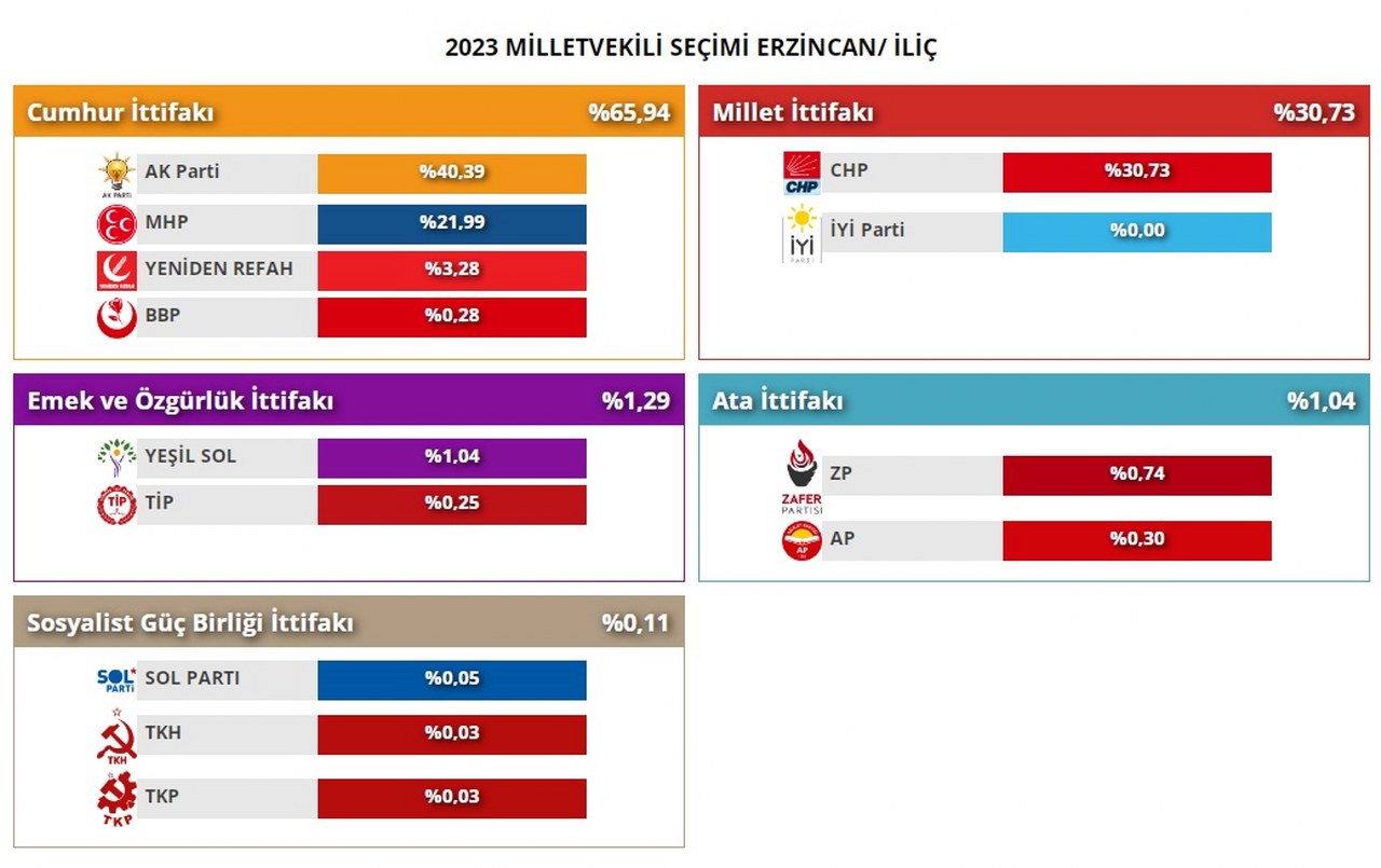 2023 iliç milletvekilliği seçimi_1280x805