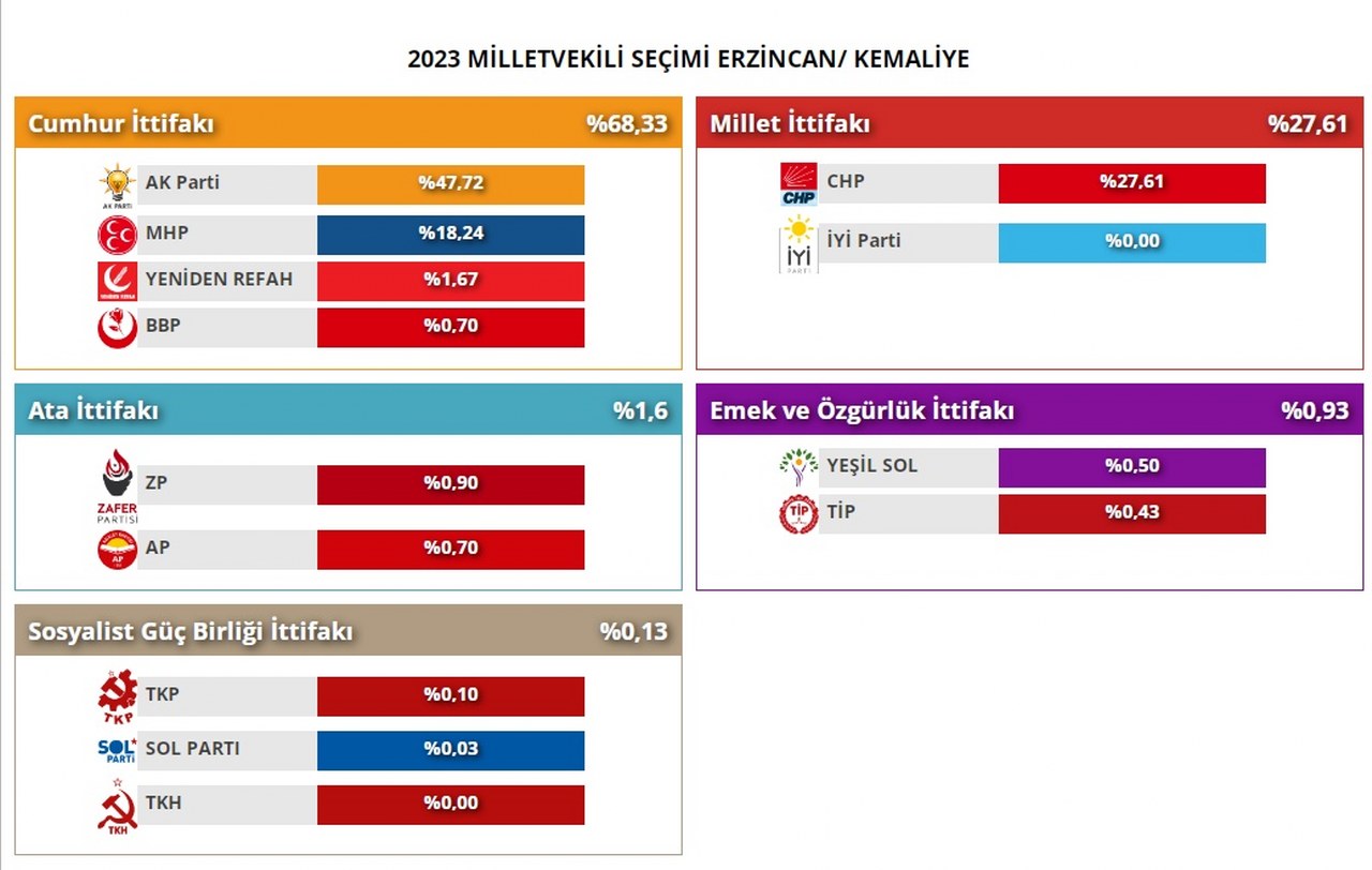 2023 kemaliye milletvekilliği seçimi_1280x812