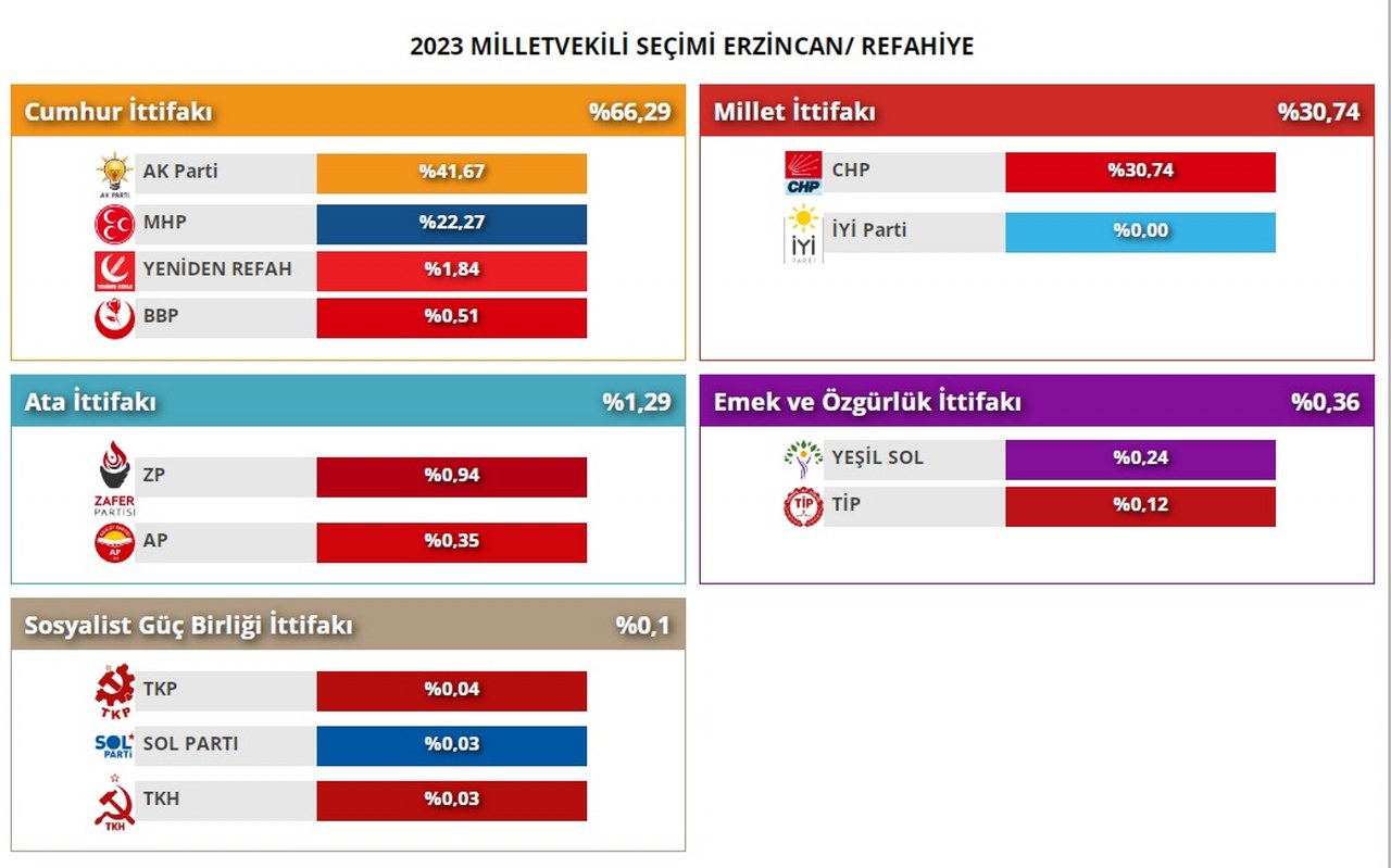 2023 refahiye milletvekilliği seçimi_1280x799