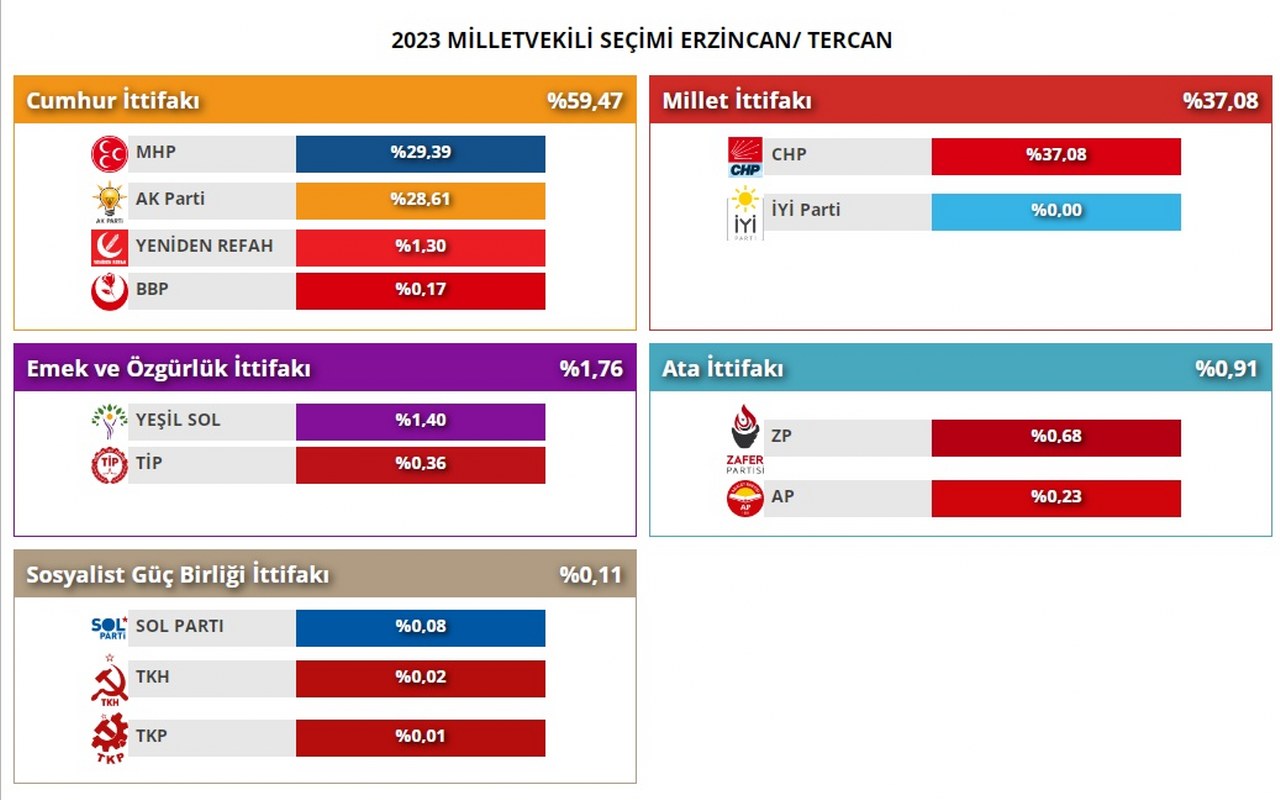 2023 tercan milletvekilliği seçimi_1280x800