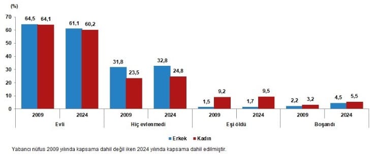 2024 Medeni Durum
