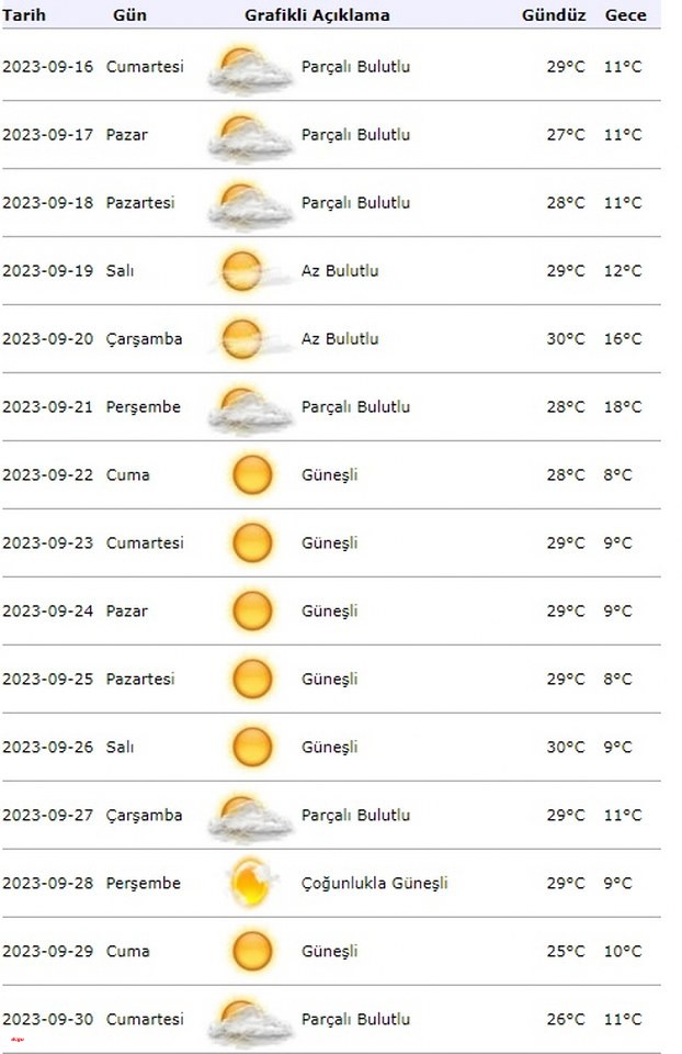 Erzincan 15 günlük hava tahmini (1)_622x960