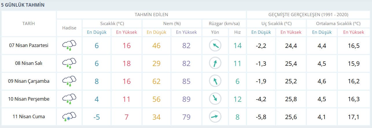 Erzincan Nisan 2025 Hava Durumu