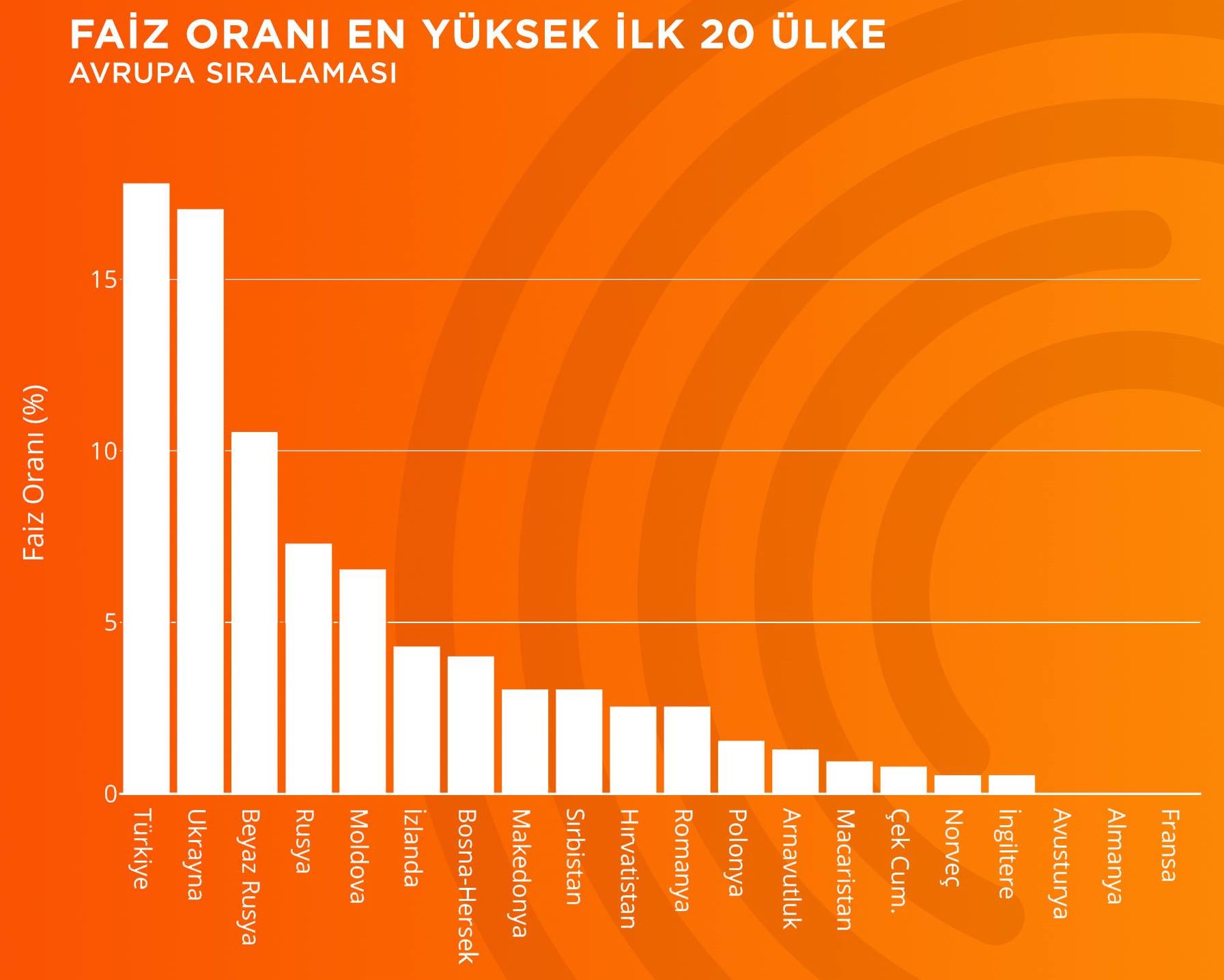 Faiz Lideri Türkiye