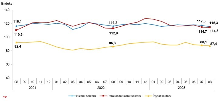güven endeksi_1280x703