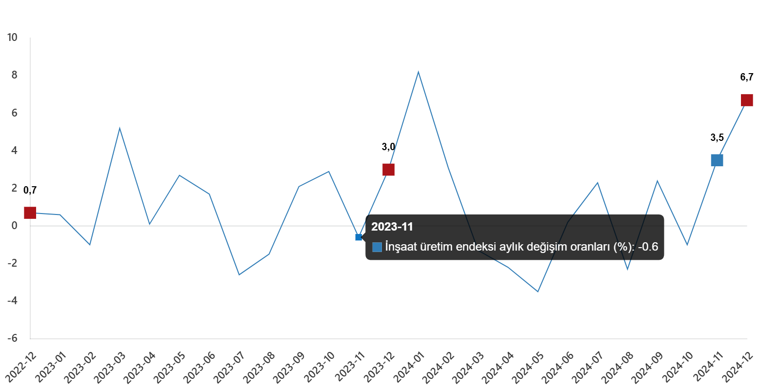Inşaatverileri
