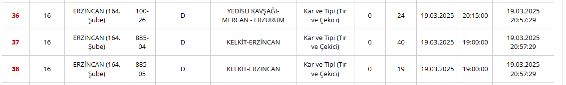 Karayolları Genel Müdürlüğü Bülteni
