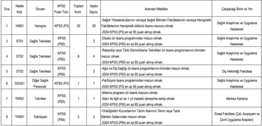 Kpss Ile Alım Şartnamesi 2