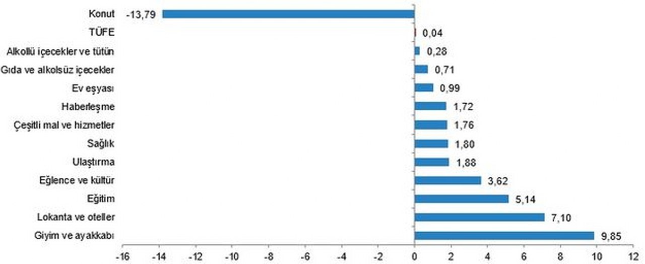 Mayıs ayı enflasyonu açıklandı tablo_1280x524