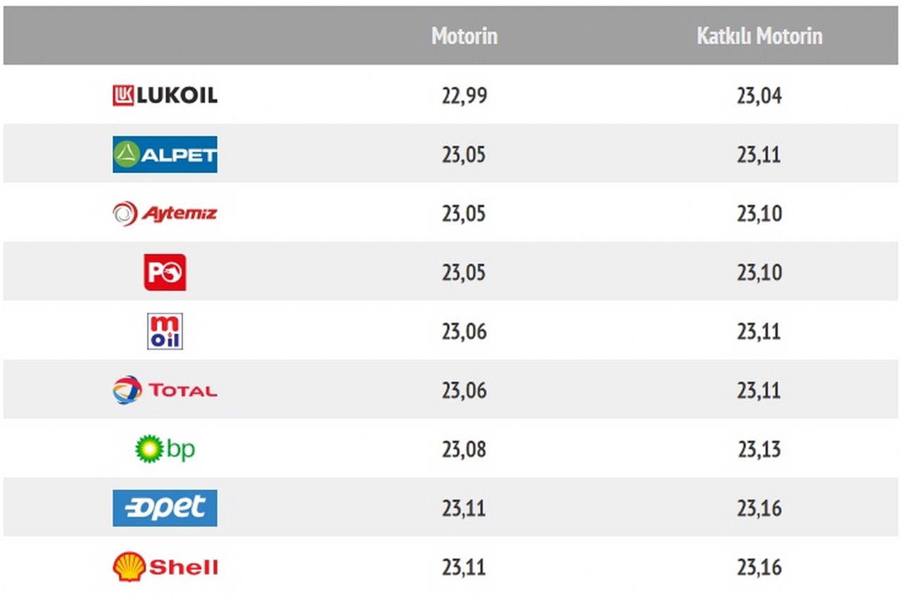 motorin güncel fiyat_1280x857