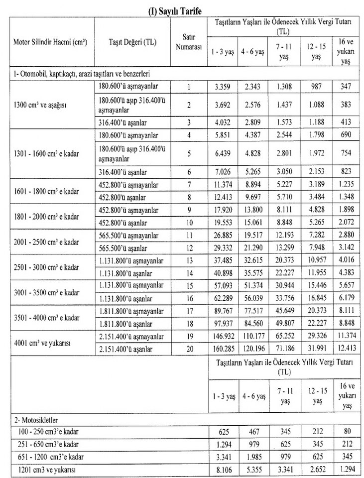 Motorlu Taşıtlar Vergisi 2025 731X960