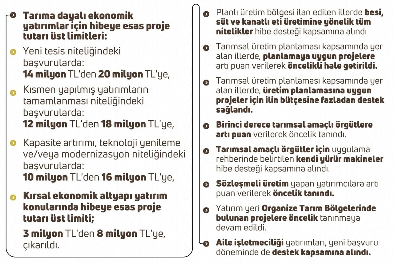 Tarım Yatırımlarına %50 Destek 1280X862