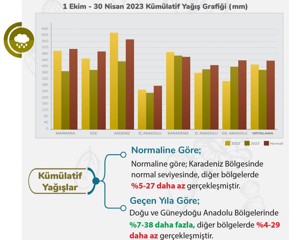 Yağışlar olsa da tehlike geçmedi (1)_1221x960